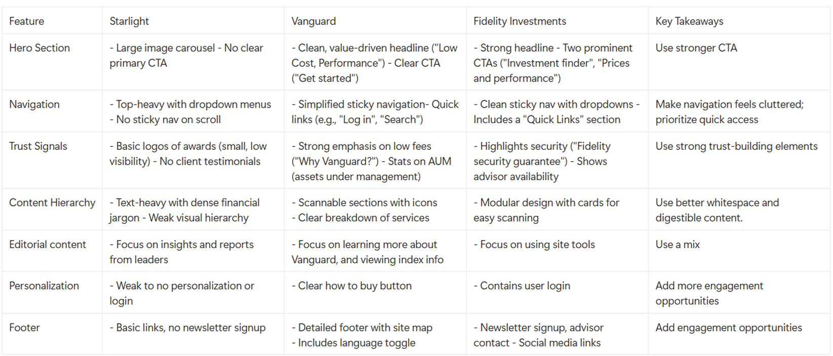 An image showing my research