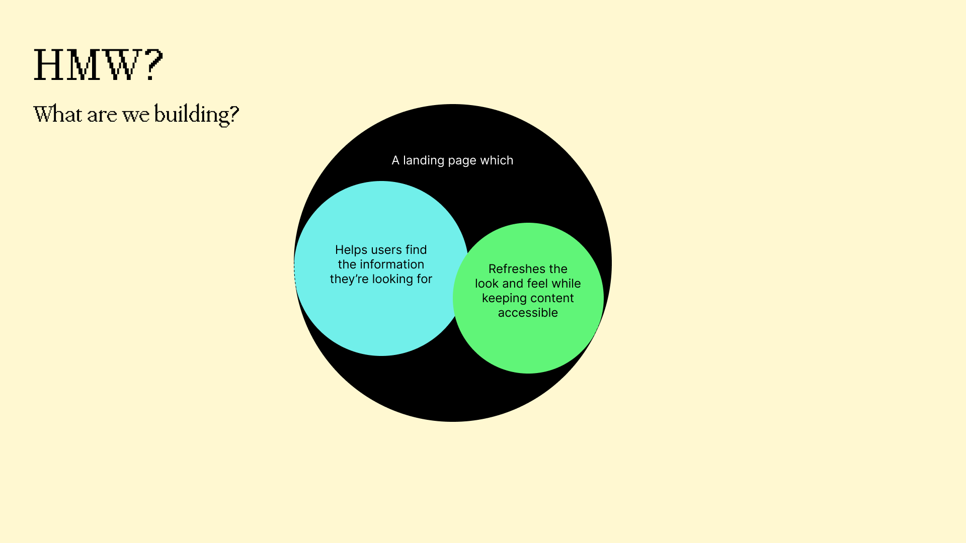 An image showing the how might we question