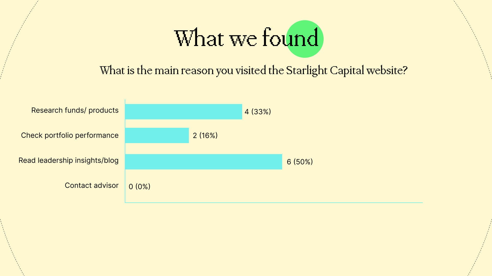 An image showing what I found during research